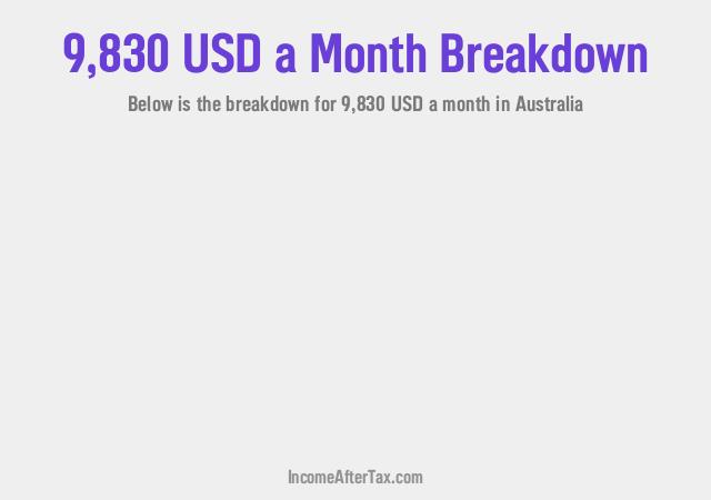 How much is $9,830 a Month After Tax in Australia?