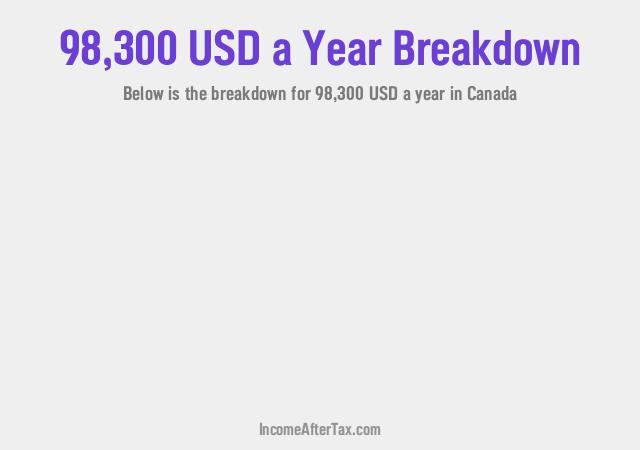 How much is $98,300 a Year After Tax in Canada?