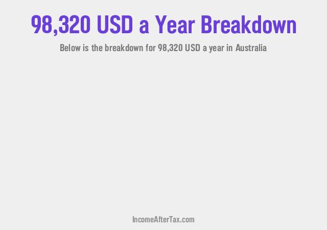 How much is $98,320 a Year After Tax in Australia?