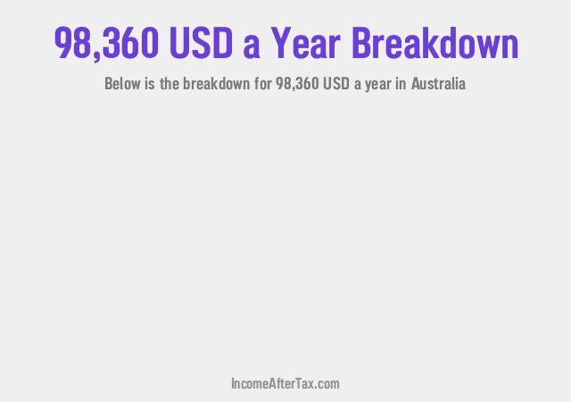 How much is $98,360 a Year After Tax in Australia?