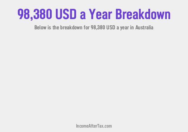 How much is $98,380 a Year After Tax in Australia?