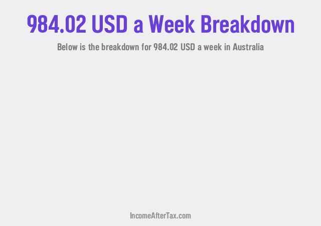 How much is $984.02 a Week After Tax in Australia?