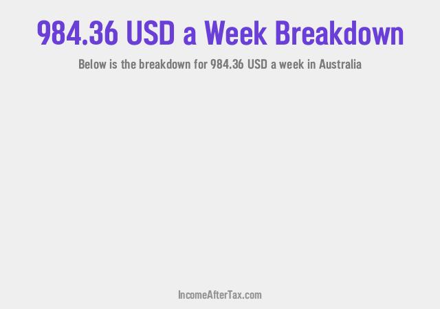 How much is $984.36 a Week After Tax in Australia?