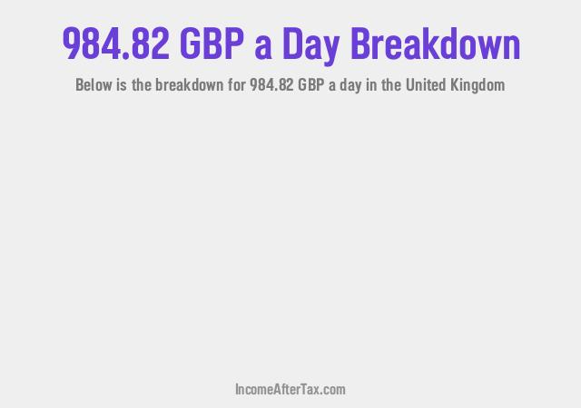 How much is £984.82 a Day After Tax in the United Kingdom?