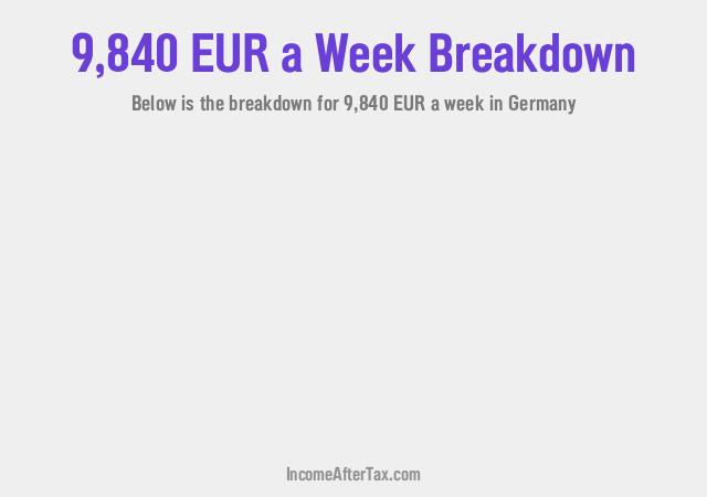 €9,840 a Week After Tax in Germany Breakdown