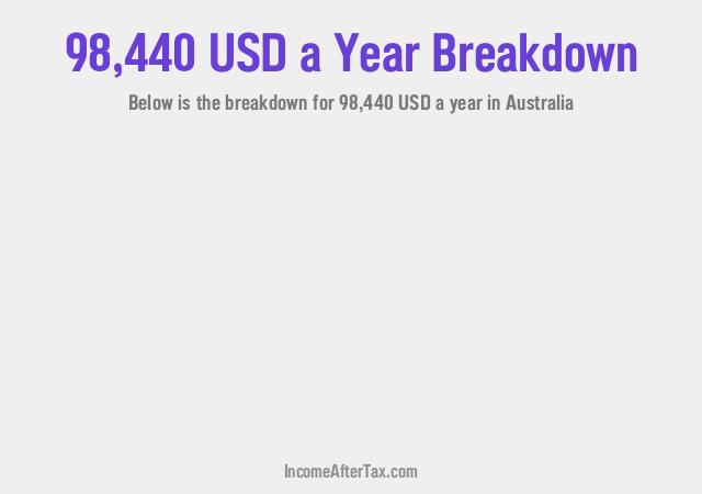 How much is $98,440 a Year After Tax in Australia?