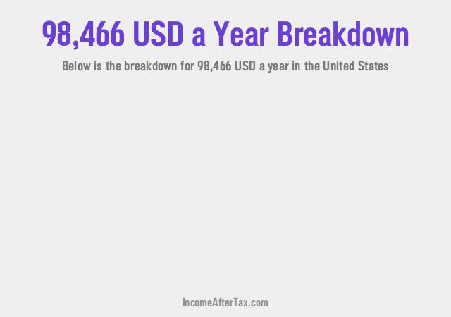 How much is $98,466 a Year After Tax in the United States?