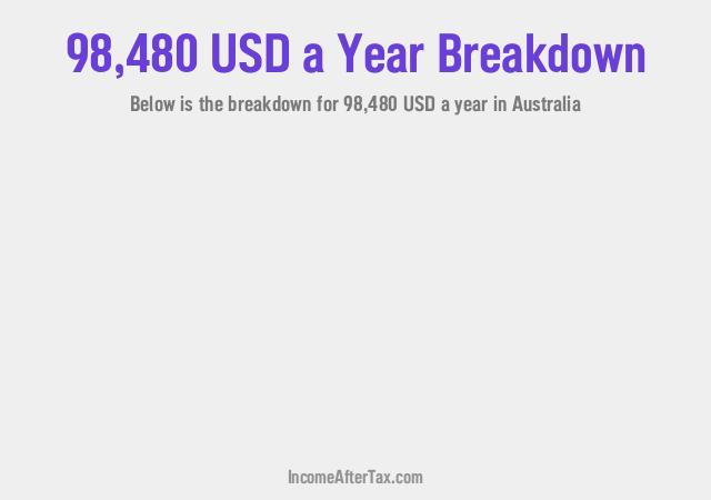 How much is $98,480 a Year After Tax in Australia?