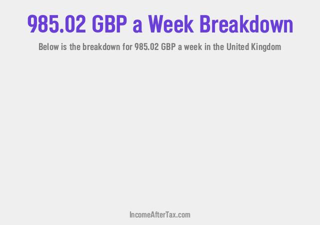 How much is £985.02 a Week After Tax in the United Kingdom?