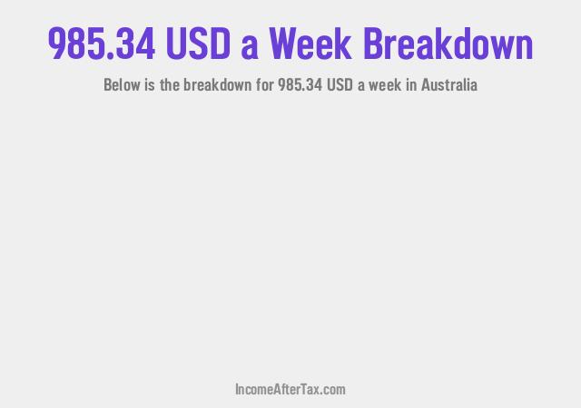 How much is $985.34 a Week After Tax in Australia?