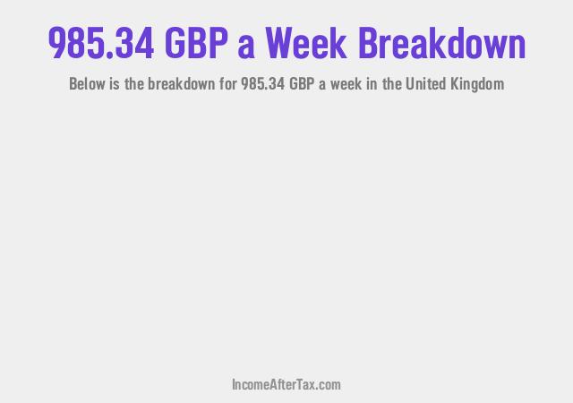 How much is £985.34 a Week After Tax in the United Kingdom?