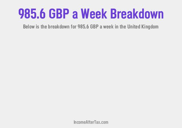 How much is £985.6 a Week After Tax in the United Kingdom?