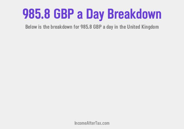 How much is £985.8 a Day After Tax in the United Kingdom?