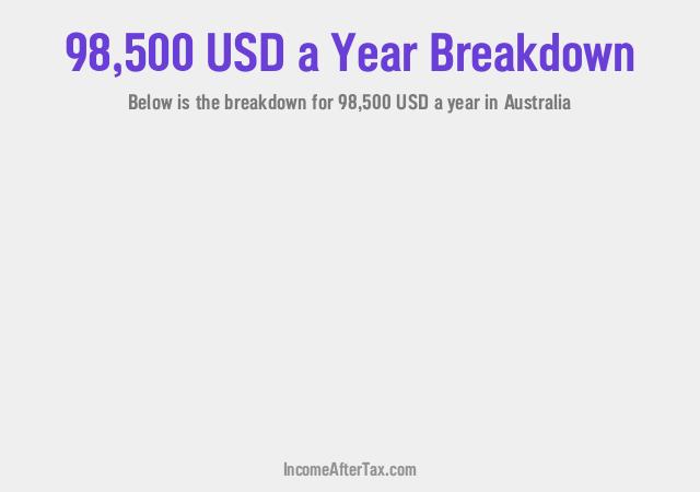 $98,500 a Year After Tax in Australia Breakdown