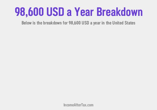 How much is $98,600 a Year After Tax in the United States?