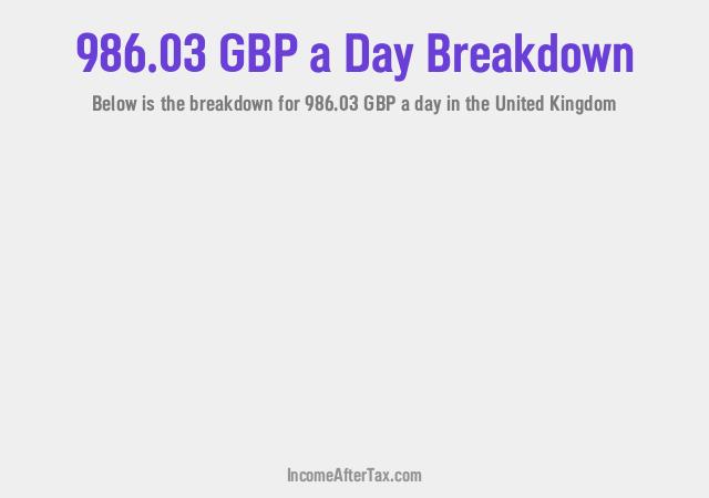 How much is £986.03 a Day After Tax in the United Kingdom?