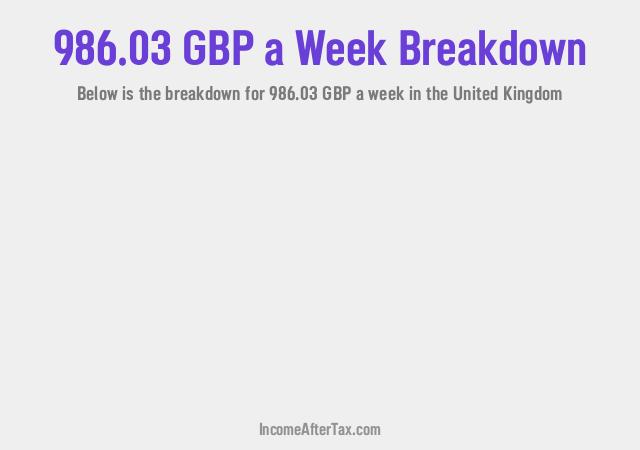 How much is £986.03 a Week After Tax in the United Kingdom?