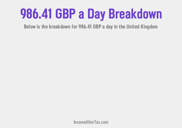 How much is £986.41 a Day After Tax in the United Kingdom?