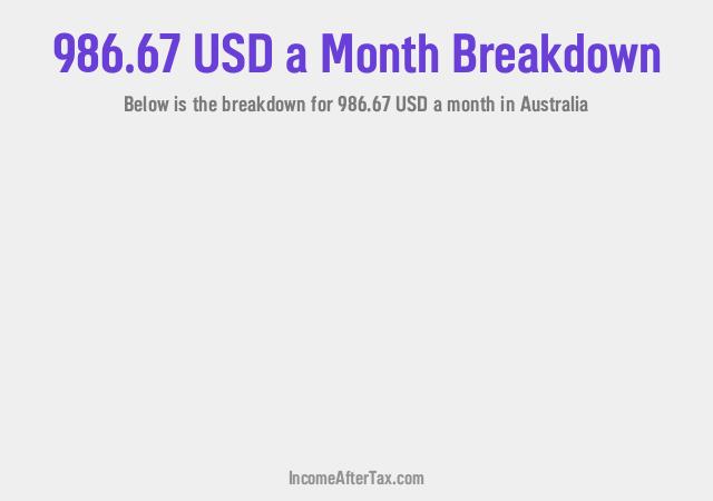 How much is $986.67 a Month After Tax in Australia?