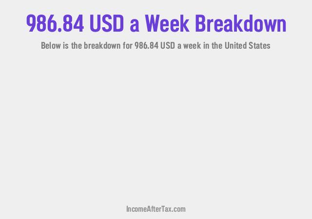 How much is $986.84 a Week After Tax in the United States?