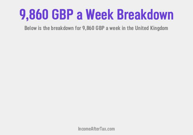 How much is £9,860 a Week After Tax in the United Kingdom?