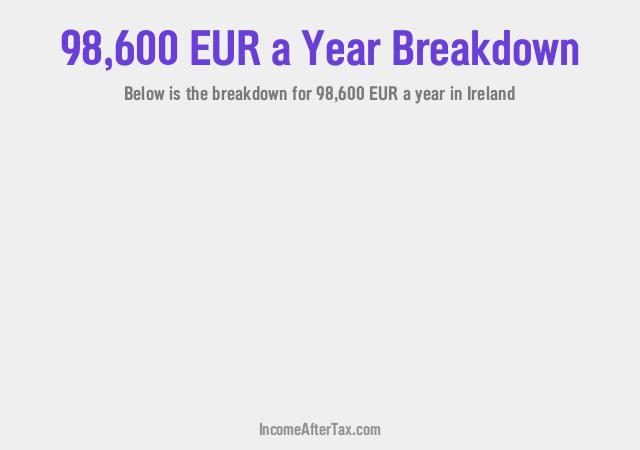 €98,600 a Year After Tax in Ireland Breakdown