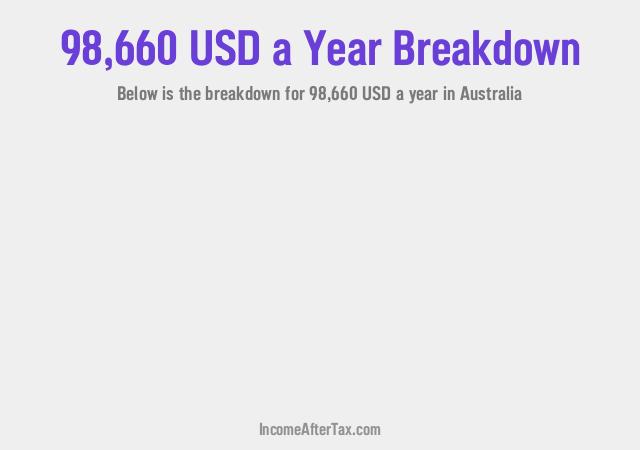 How much is $98,660 a Year After Tax in Australia?