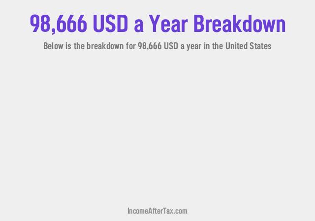 How much is $98,666 a Year After Tax in the United States?