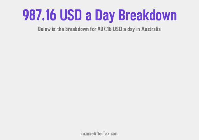 How much is $987.16 a Day After Tax in Australia?