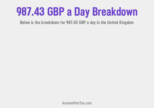 How much is £987.43 a Day After Tax in the United Kingdom?