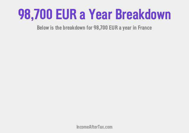 How much is €98,700 a Year After Tax in France?