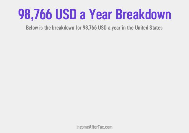 How much is $98,766 a Year After Tax in the United States?