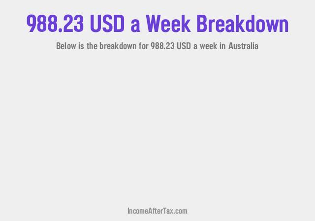 How much is $988.23 a Week After Tax in Australia?
