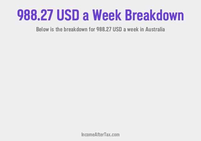 How much is $988.27 a Week After Tax in Australia?