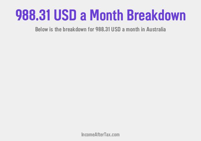 How much is $988.31 a Month After Tax in Australia?