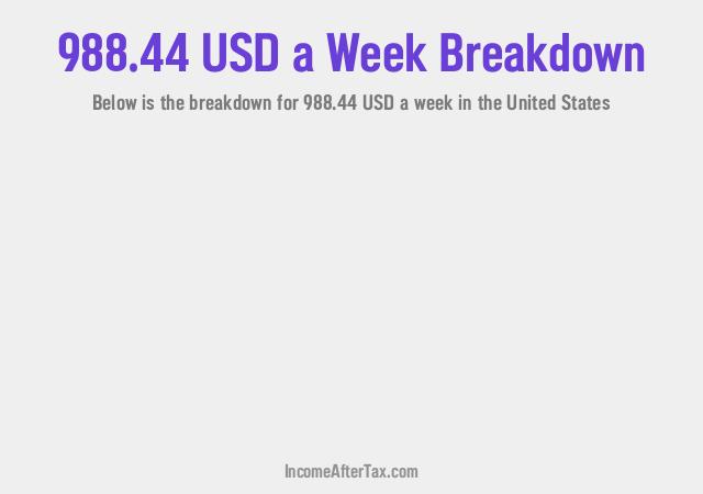 How much is $988.44 a Week After Tax in the United States?