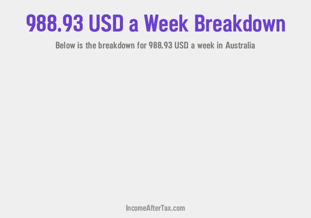How much is $988.93 a Week After Tax in Australia?