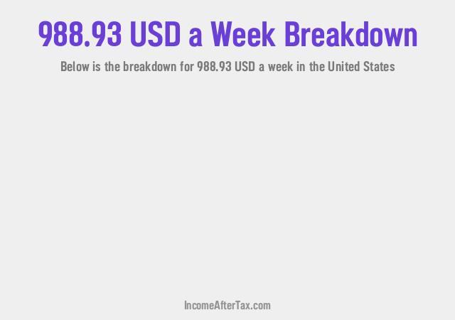 How much is $988.93 a Week After Tax in the United States?