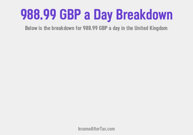 How much is £988.99 a Day After Tax in the United Kingdom?