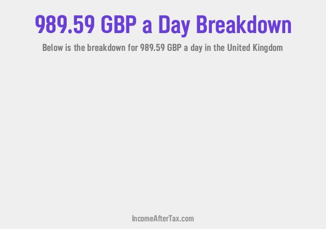 How much is £989.59 a Day After Tax in the United Kingdom?