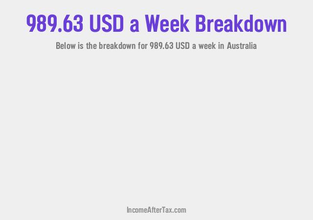 How much is $989.63 a Week After Tax in Australia?
