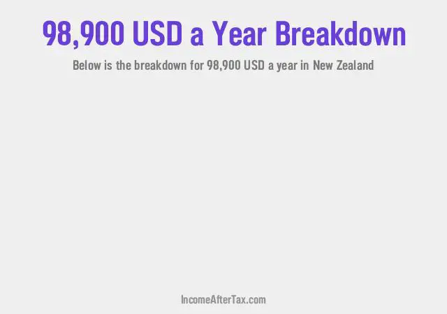 How much is $98,900 a Year After Tax in New Zealand?