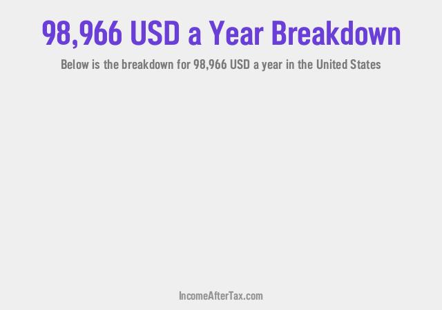 How much is $98,966 a Year After Tax in the United States?