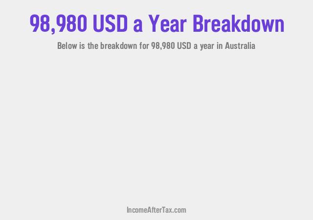 How much is $98,980 a Year After Tax in Australia?