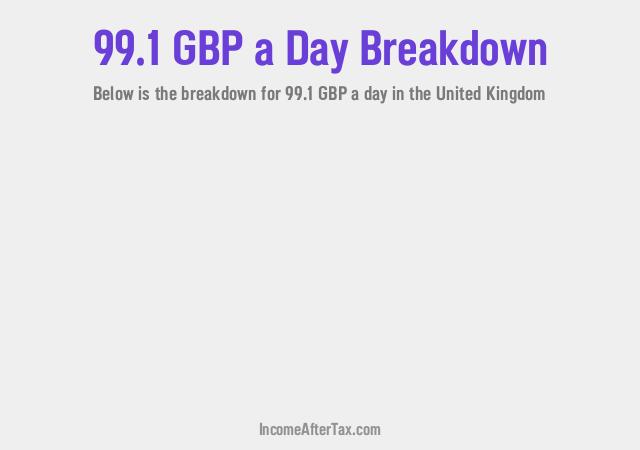 How much is £99.1 a Day After Tax in the United Kingdom?