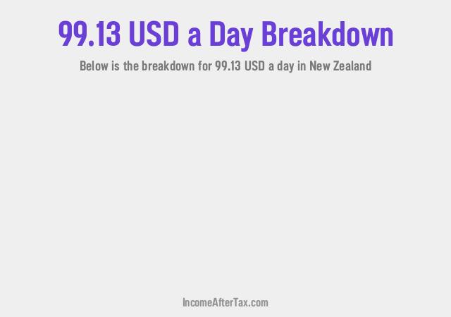 How much is $99.13 a Day After Tax in New Zealand?