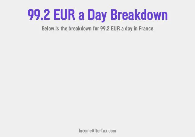 How much is €99.2 a Day After Tax in France?