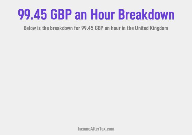 How much is £99.45 an Hour After Tax in the United Kingdom?