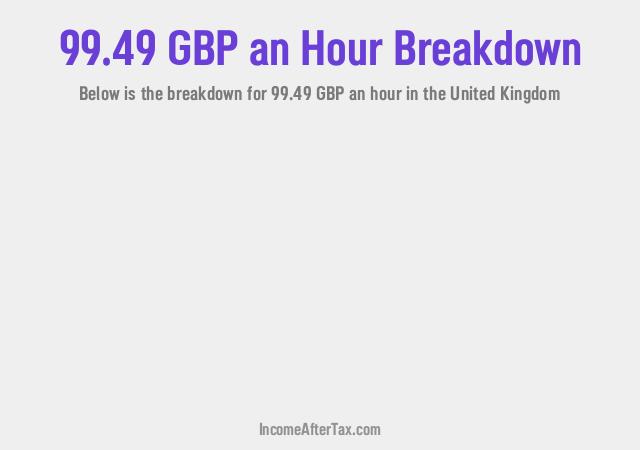 How much is £99.49 an Hour After Tax in the United Kingdom?