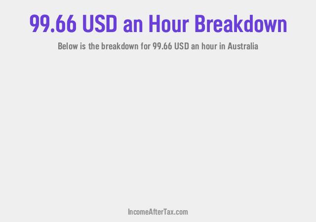 How much is $99.66 an Hour After Tax in Australia?